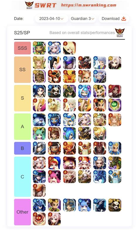 ukfdc list
